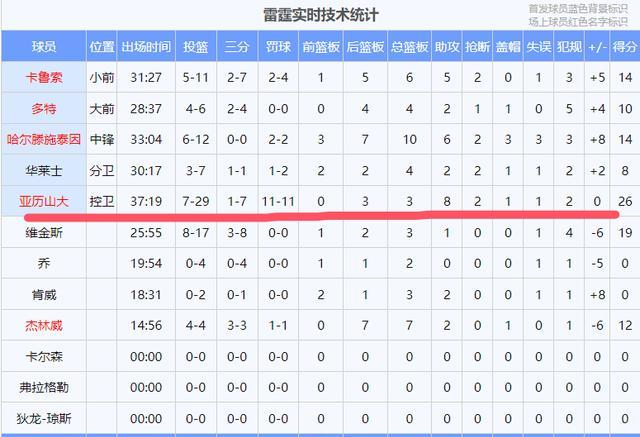 爱游戏体育-关于里程碑夜俄克拉荷马雷霆外线爆发;NBA常规赛今夜刷纪录;信心回归;赛程密集仍需轮换的信息