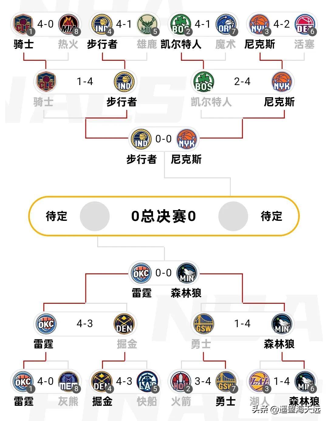 ayxsport-包含风云突变!洛杉矶湖人赛后完成体检,NBA季后赛版图或变,气氛紧张,轮换策略成焦点的词条